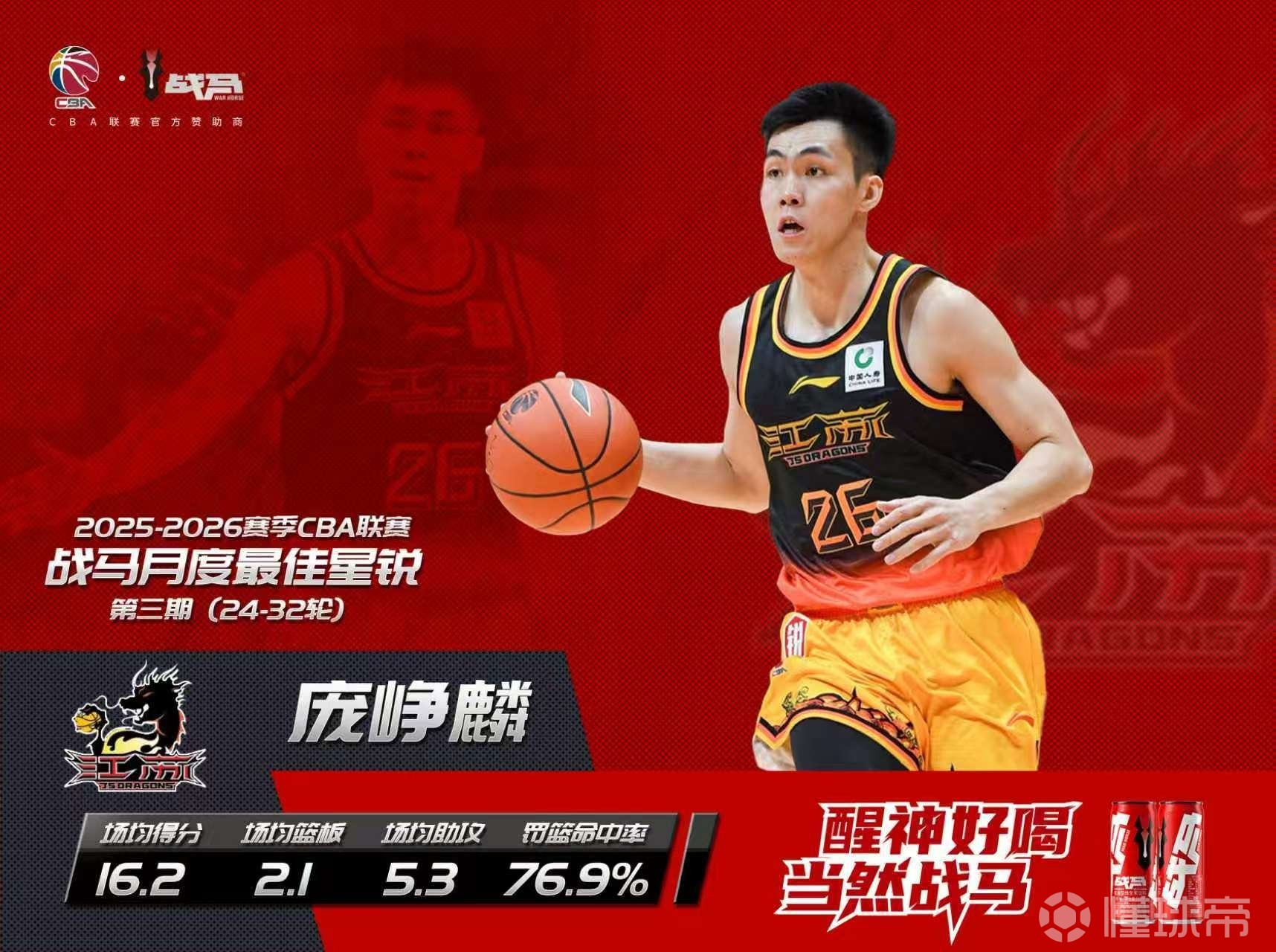 CBA官方：江苏后卫庞峥麟当选常规赛第3期月度最佳星锐球员